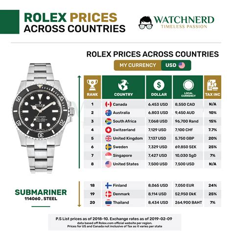 herstellungsland rolex|Rolex preisliste.